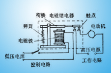 继電(diàn)器工作原理(lǐ)和发展历史有(yǒu)那些？
