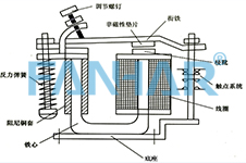 凡华从電(diàn)磁继電(diàn)器结构带您认识它？